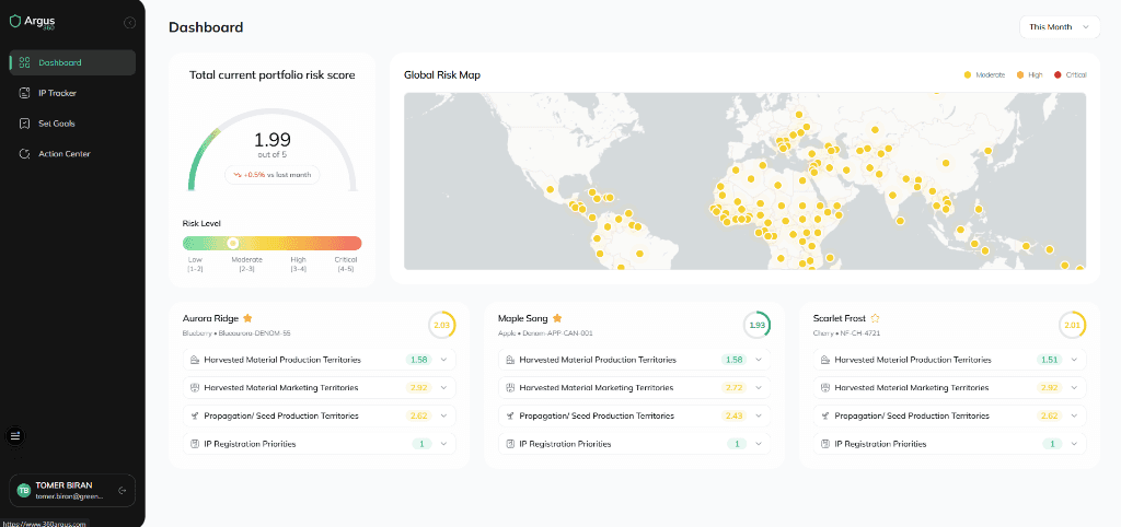 Argus Portfolio Dashboard overview showing risk hotspots
